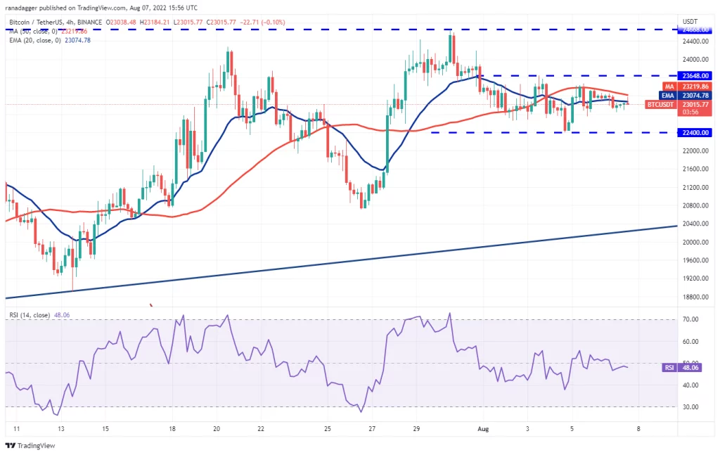 نمودار 4 ساعته BTC