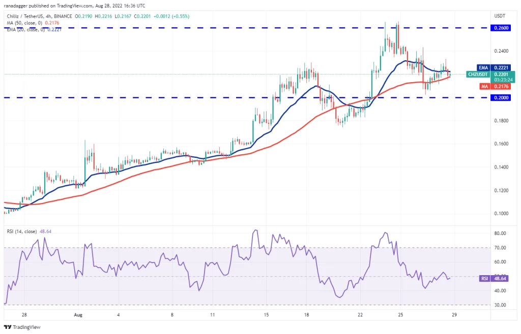 نمودار 4 ساعته CHZ/USDT