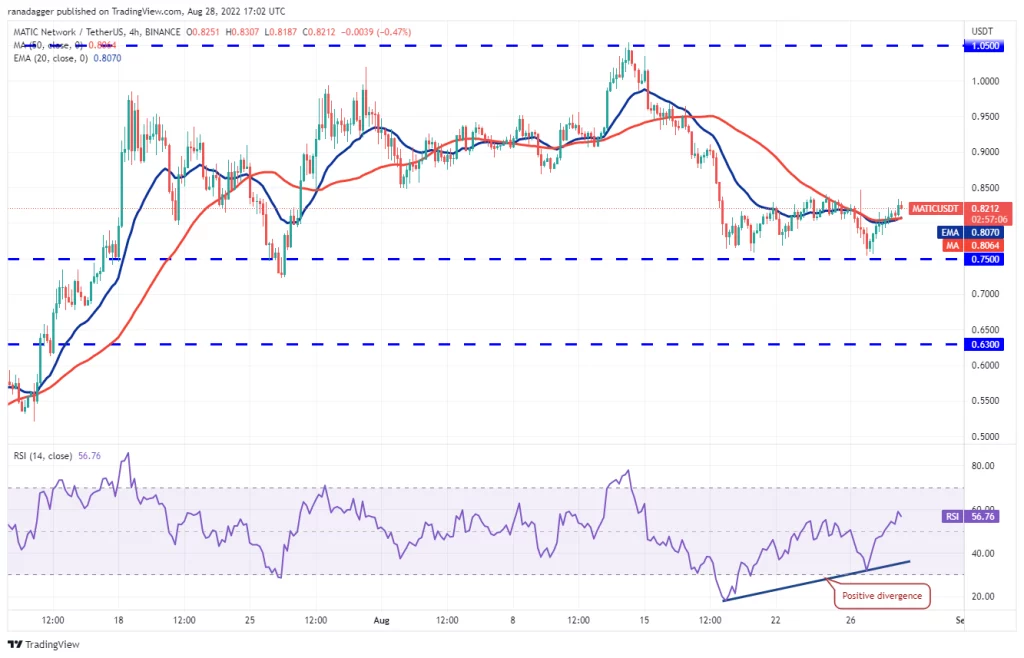 نمودار 4 ساعته MATIC/USDT