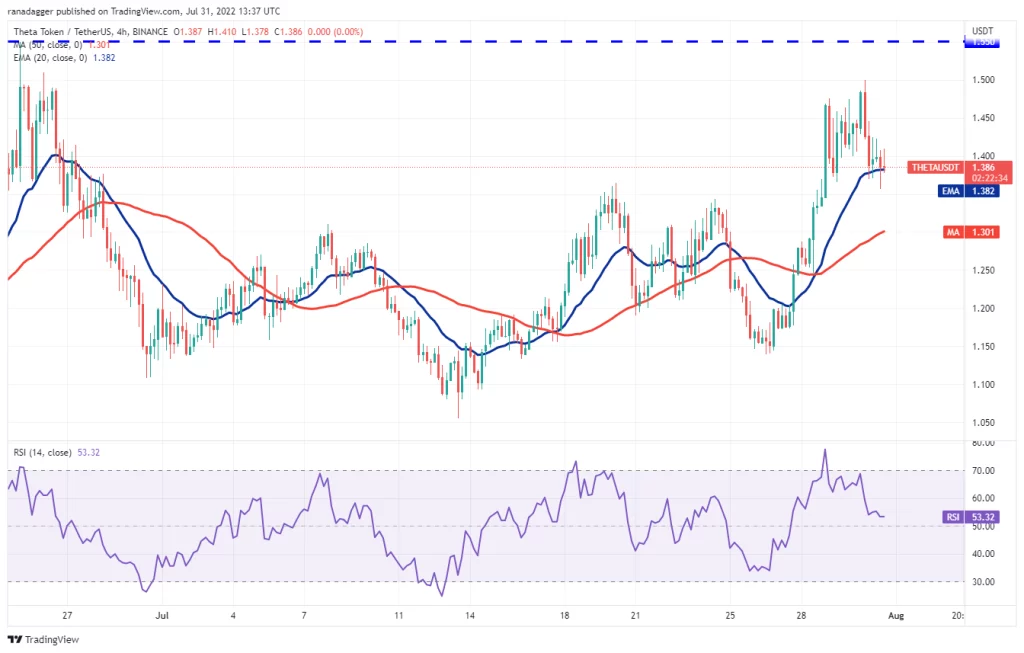 نمودار 4 ساعته THETA/USDT
