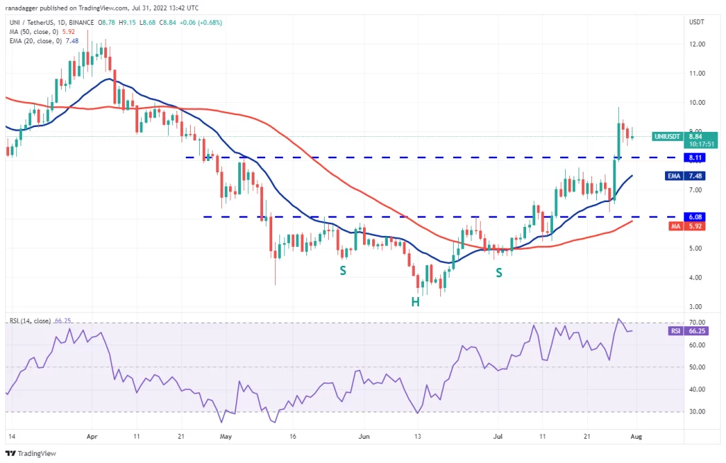 نمودار روزانه UNI/USDT