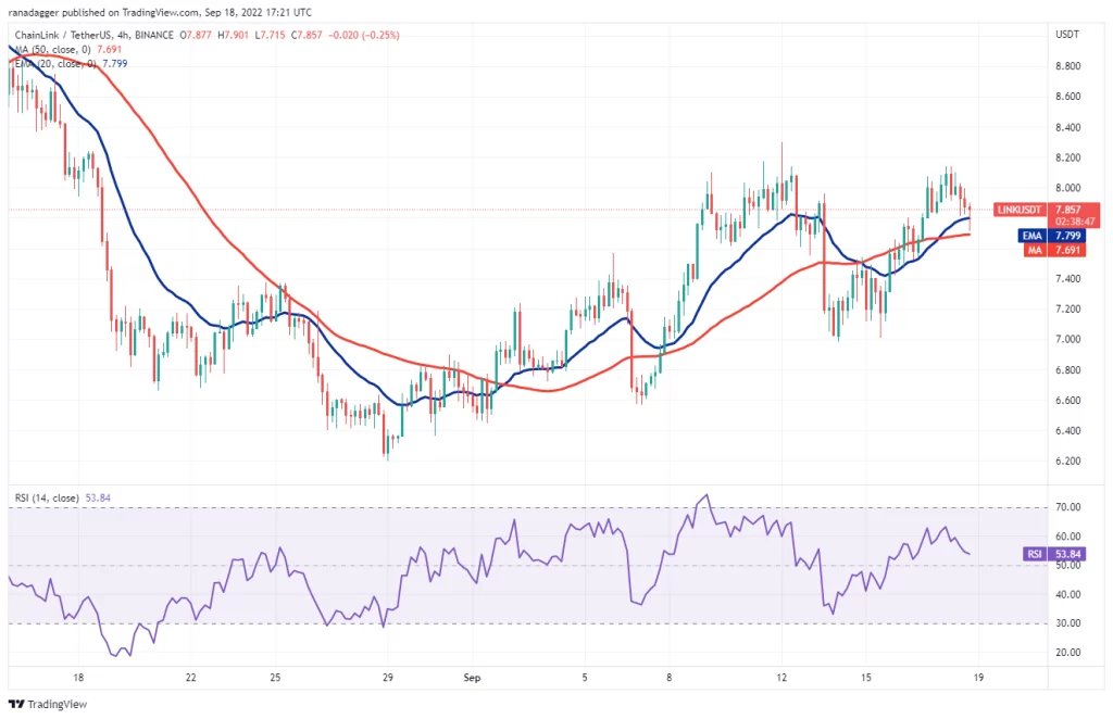 نمودار 4 ساعته LINK/USDT