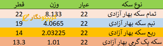 سکه بهار آزادی