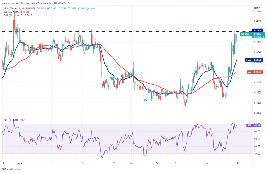 نمودار 4 ساعته XRP/USDT