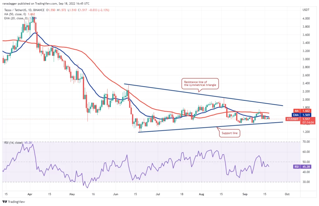 نمودار روزانه XTZ/USDT