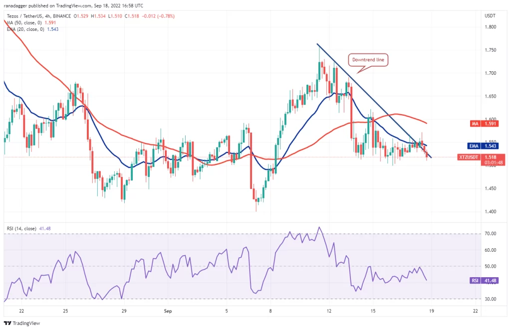 نمودار 4 ساعته XTZ/USDT