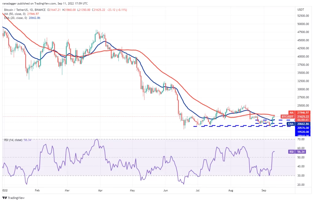 نمودار روزانه BTC/USDT