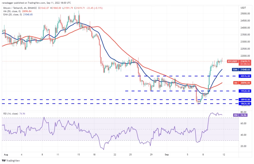 نمودار 4 ساعته BTC/USDT