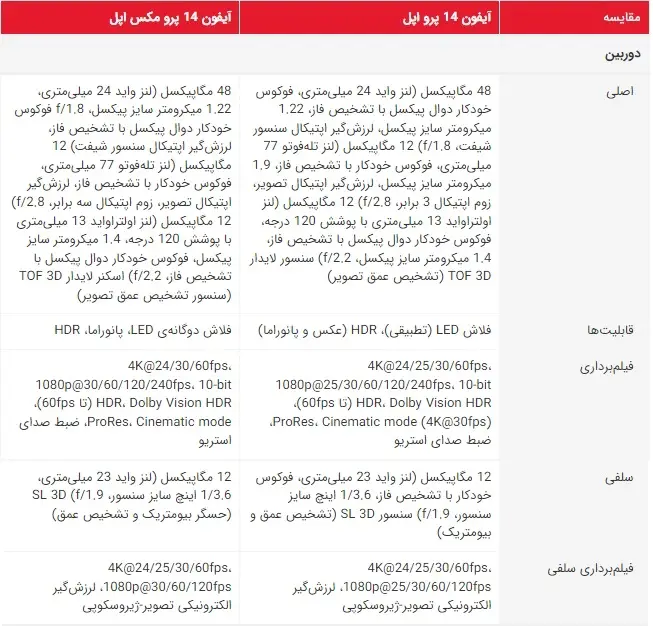 نوع دوربین