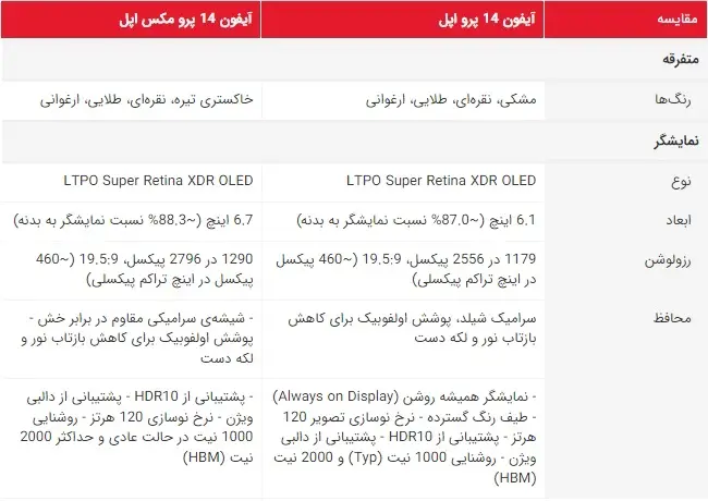 نوع نمایشگر