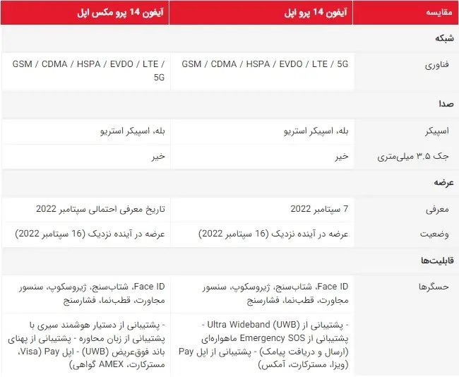 نوع شبکه و صدا و سایر قابلیتها