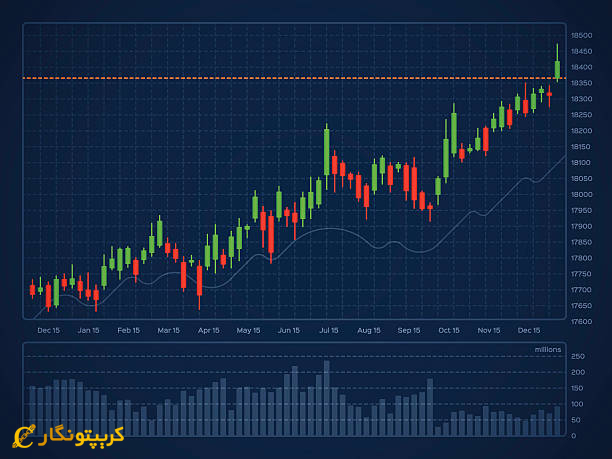 خط روند در تحلیل تکنیکال بیت کوین