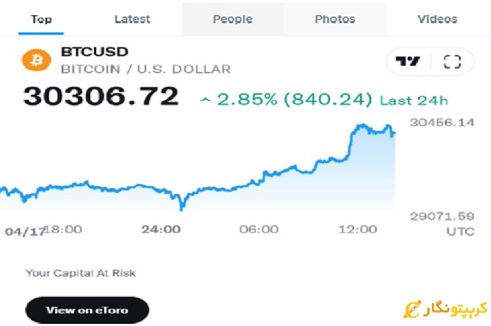 نمودار قیمت بیت کوین
