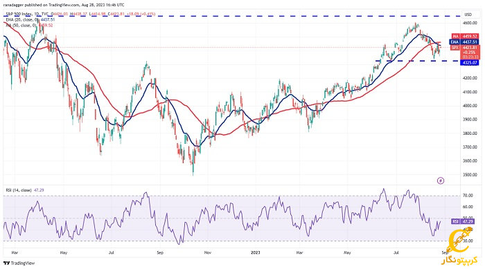 نمودار روزانه SPX