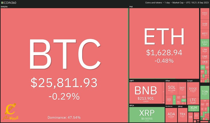 تحلیل قیمت 06/21: BTC، ETH و BNB