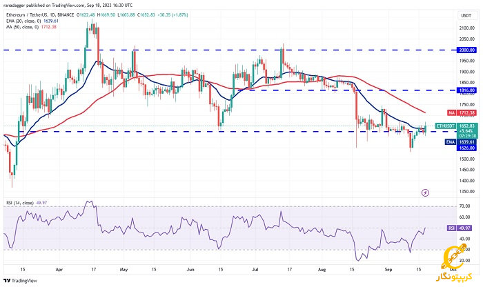 نمودار روزانه ETH/USDT
