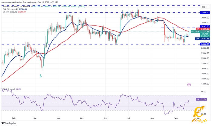 نمودار روزانه BTC/USDT