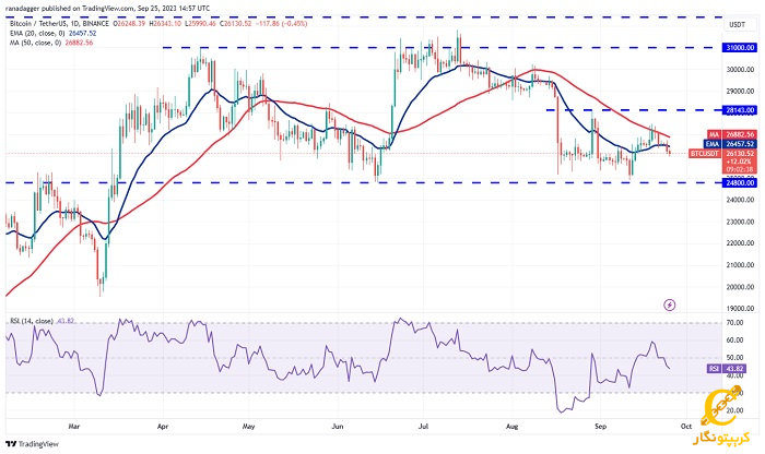 نمودار روزانه BTC/USDT