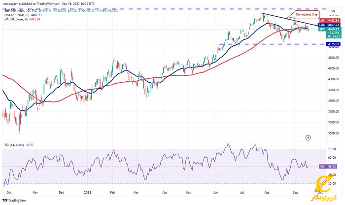 نمودار روزانه SPX
