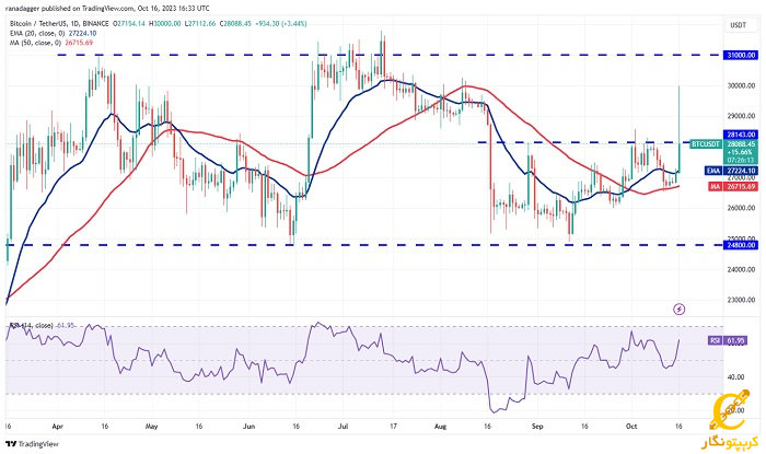 نمودار روزانه BTC/USDT