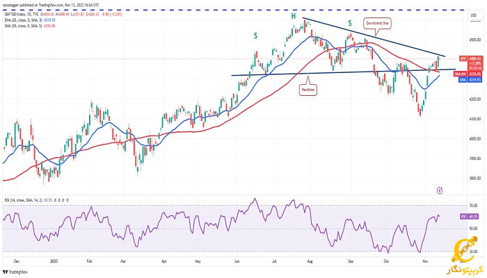 نمودار روزانه SPX