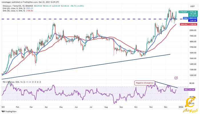 نمودار روزانه ETH/USDT