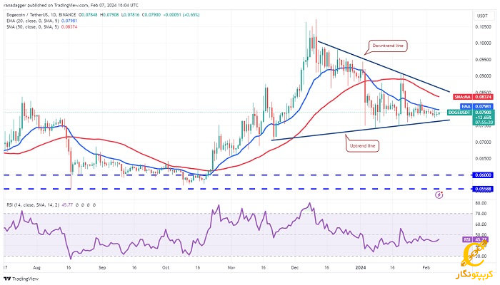 نمودار روزانه DOGE/USDT