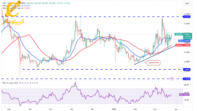 XRP