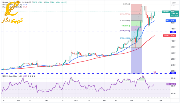 BNB