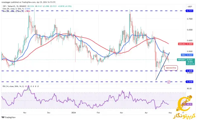 نمودار xrp