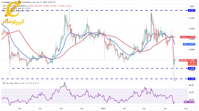 XRP