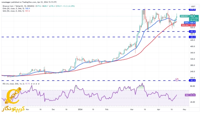 BNB