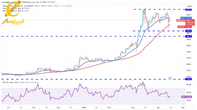 BNB