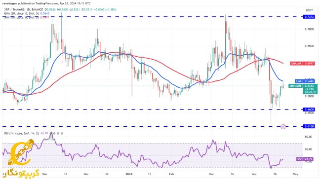 XRP