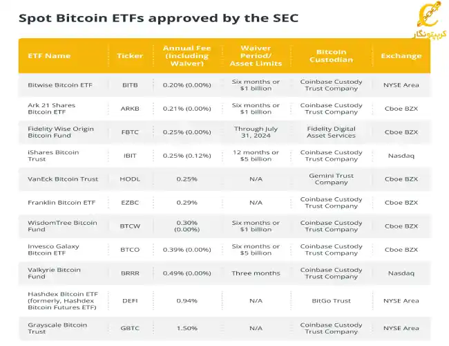 etf های تایید شده