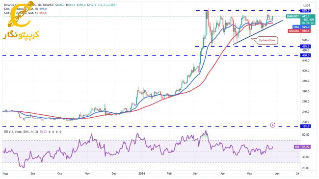 BNB