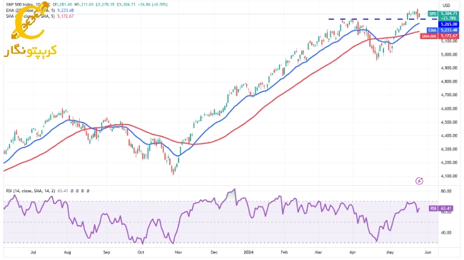 S&P