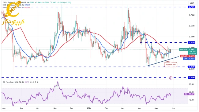 XRP