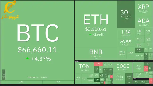 تحلیل BTC و آلت کوین ها