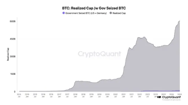 پایین ترین سطح بیت کوین