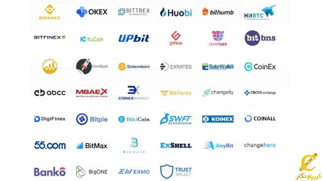 کدام صرافیها از ارز بیت تورنت پشتیبانی میکنند؟