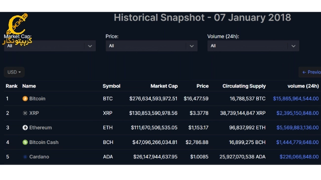 رتبه ارزها 2018 با BitBoy Crypto