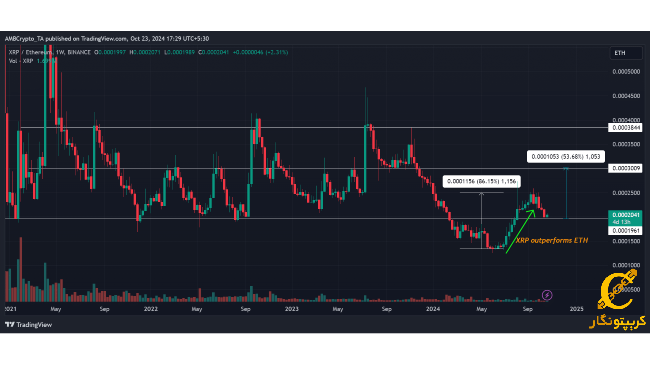 تحلیل نمودار ریپل توسط BitBoy Crypto