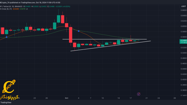 نمودار روزانه XRP
