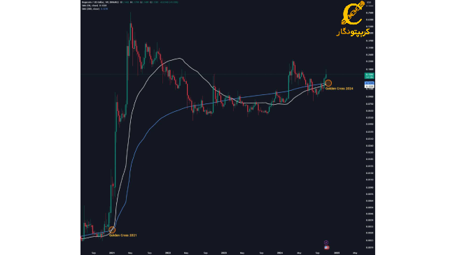 صلیب طلایی Dogecoin