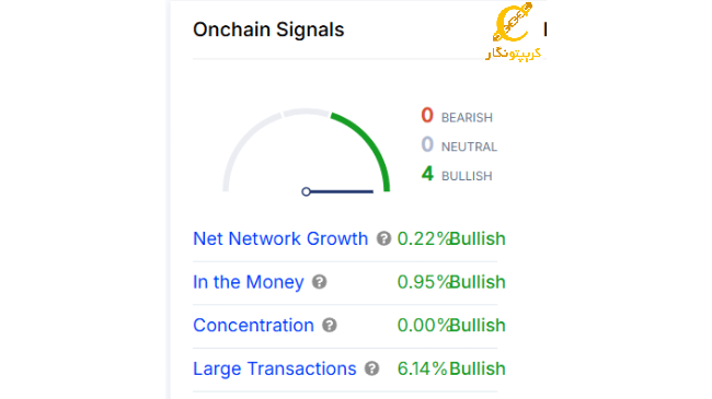 معیارهای روی زنجیره Dogecoin