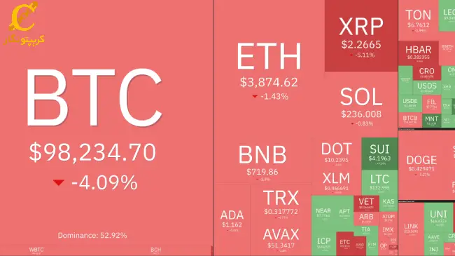 بیت کوین، صعود مجدد