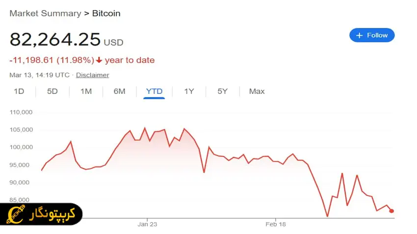 نمودار بیت کوین