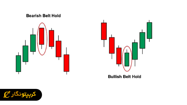الگوی خطوط کمربند (Belt Hold) در پرایس اکشن