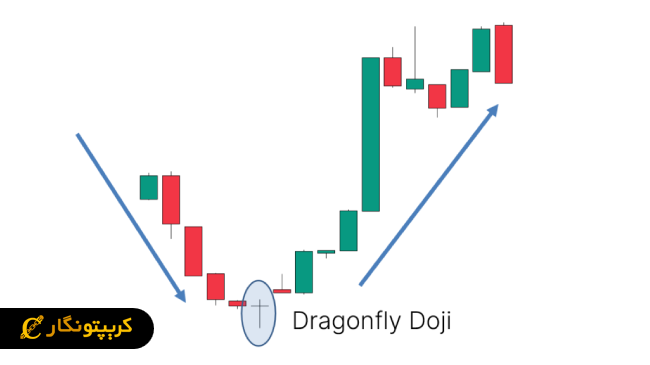 الگوی دوجی (Doji) در پرایس اکشن